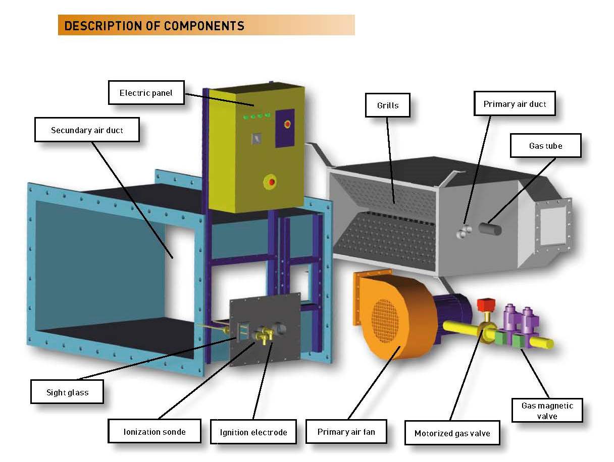 Description of air draught burners. Soluciones Integrales de Combustion Description of air draught burners. Soluciones Integrales de Combustion